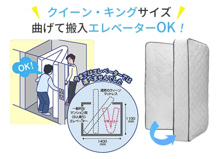 クイーンサイズやキングサイズをまげてエレベーターで搬入出来ます！ ポケットコイル　東京ベッド　大きいマットレス